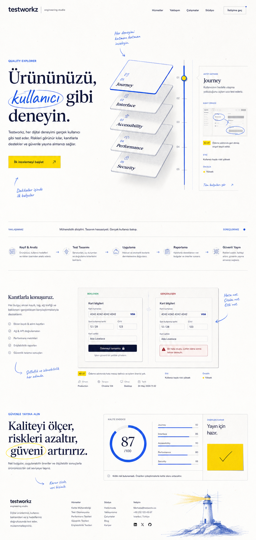 Testworkz Quality Explorer